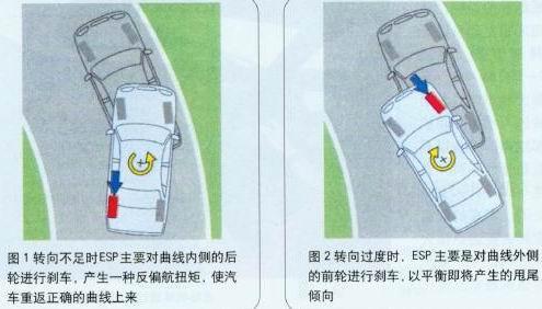 图为ESP的工作状态