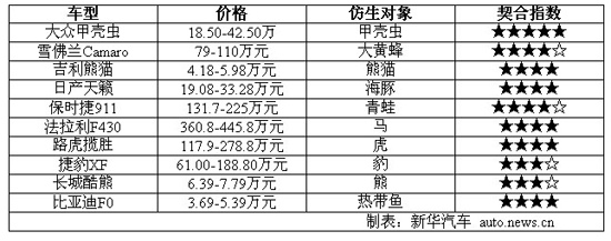 对比表格 对比表格