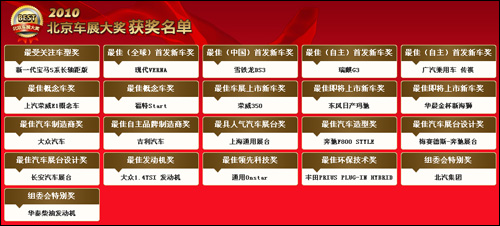 2010北京车展大奖获奖名单