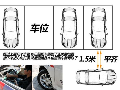轻松分步走 简单实用的停车入位小技巧 汽车之家