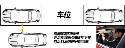 轻松分步走 简单实用的停车入位小技巧 汽车之家