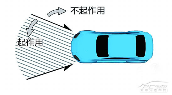 安全气囊