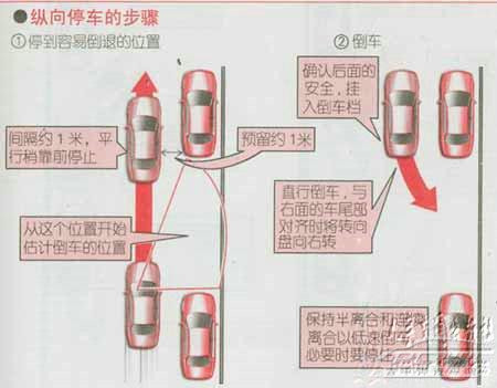 新手开车六难点 教你六大技巧 新手开车六难点 教你六大技巧