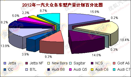 一汽大众产量规划曝光